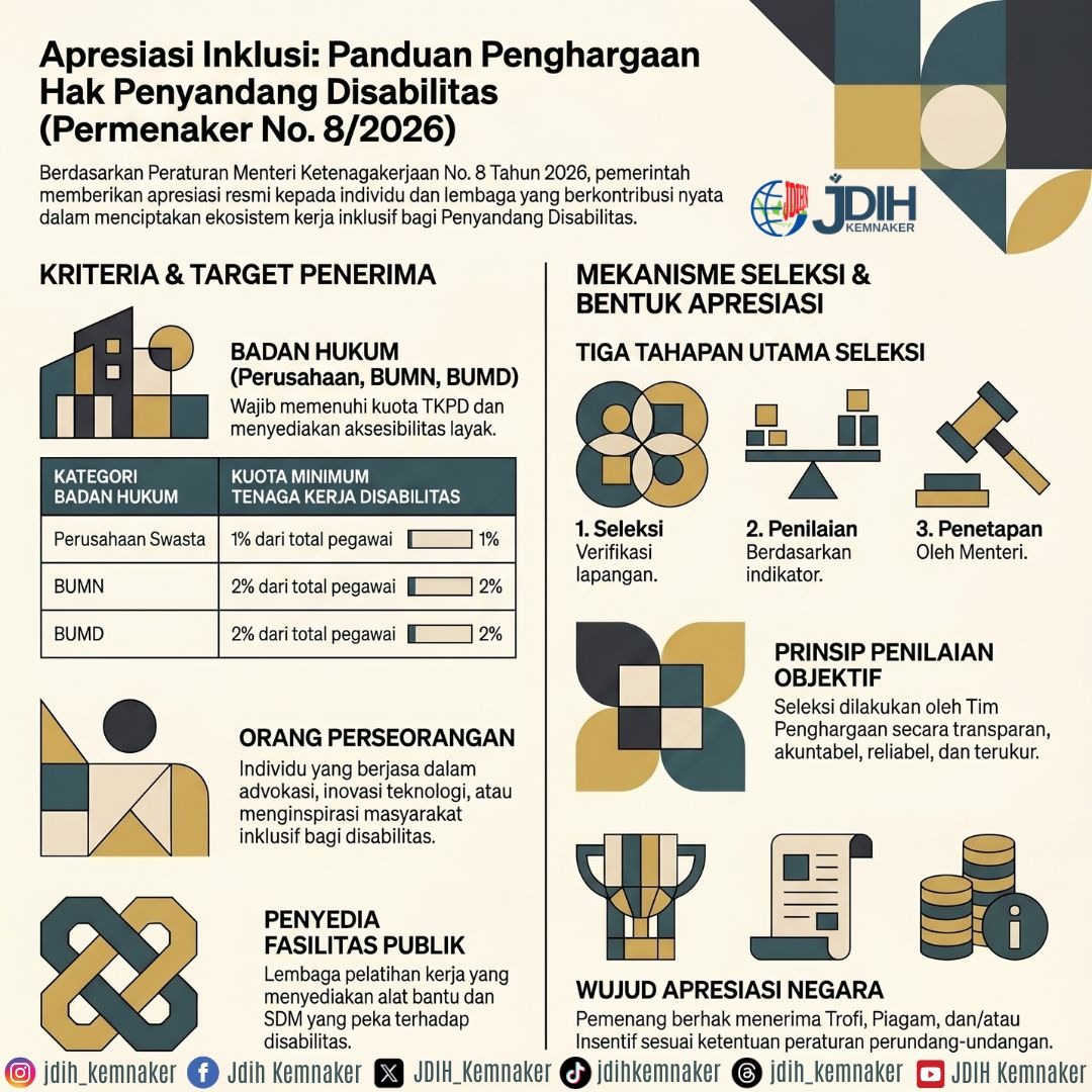 Panduan Penghargaan Hak Penyandang Disabilitas